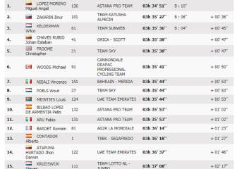 Etapa 15: clasificación y así queda la general de la Vuelta