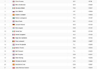 Etapa 16: clasificación y así queda la general de la Vuelta