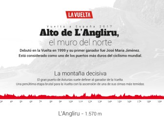 Así es L' Angliru, el muro del norte y el juez de la Vuelta