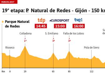 La etapa del día: incursión asturiana previa al Angliru