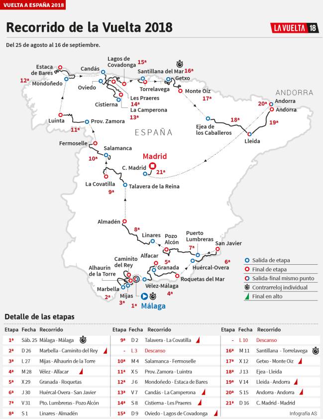 As adelanta el recorrido de la Vuelta a España 2018