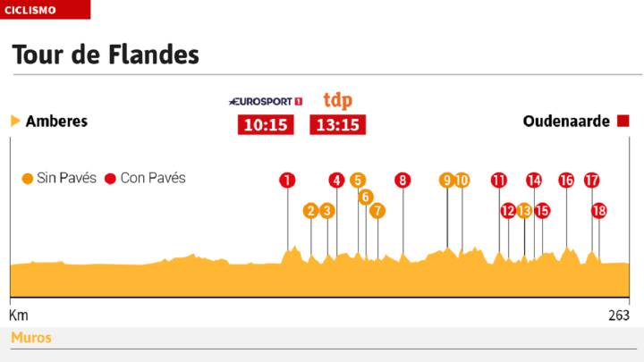 Tour de Flandes: Nibali amenaza a la élite clasicómana