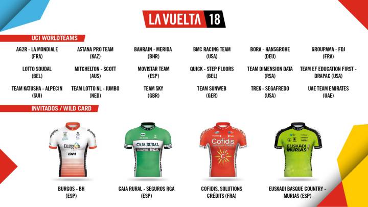 Imagen de los maillots de los cuatro equipos invitados a la Vuelta a España 2018: Burgos-BH, Caja-Rural, Cofidis y Euskadi-Murias.
