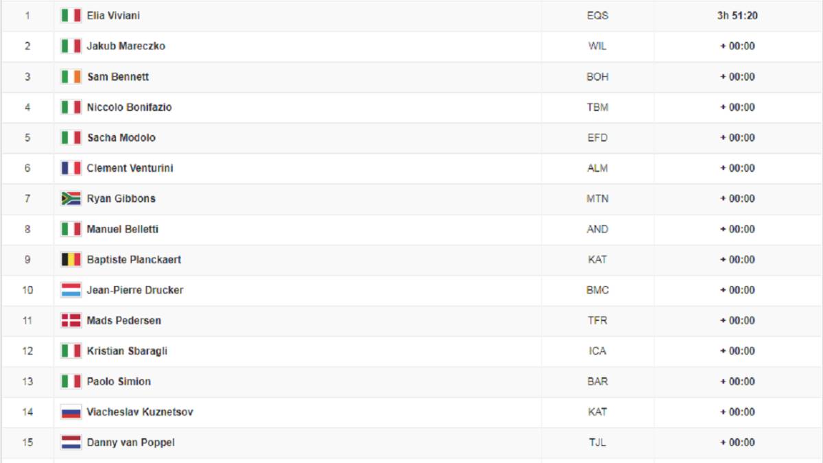 Giro de Italia Etapa 2 clasificación y así queda la general del Giro