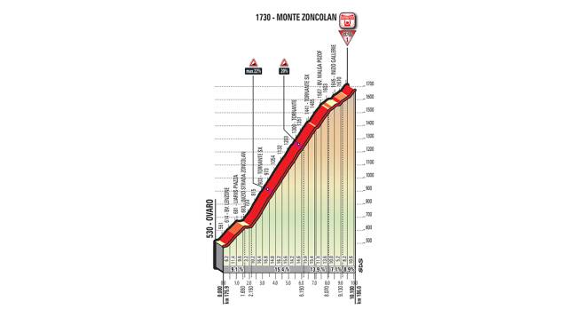 Perfil del Monte Zoncolan, que se subirÃ¡ en la 14Âª etapa del Giro de Italia 2018.