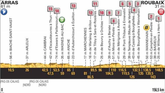 Etapa 9 Tour 2018