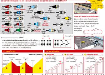 Así será la etapa 17 del Tour: 65 km y parrilla de Fórmula 1