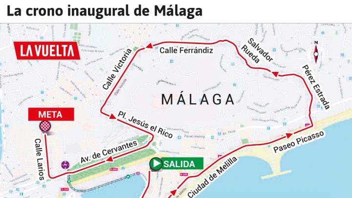 La etapa de hoy: perfil y recorrido de la contrarreloj en Málaga
