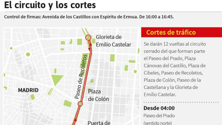 Vuelta a España en Madrid: cortes de tráfico, recorrido y zonas afectadas
