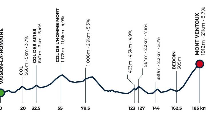 Una carrera de 1 día con final en el Mont Ventoux, en 2019