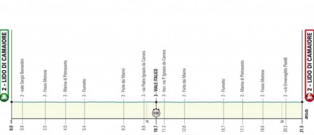 Tirreno - Adriatico 2.UWT ITA (1ª Cat) 1544805690_687903_1544805978_sumario_normal