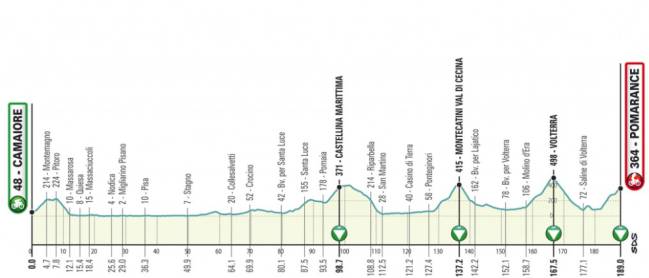 Tirreno - Adriatico 2.UWT ITA (1ª Cat) 1544805690_687903_1544806184_sumario_normal