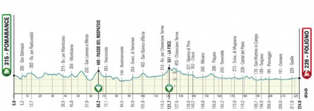 Tirreno - Adriatico 2.UWT ITA (1ª Cat) 1544805690_687903_1544806265_sumario_normal