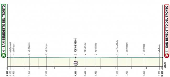 Tirreno - Adriatico 2.UWT ITA (1ª Cat) 1544805690_687903_1544806637_sumario_normal