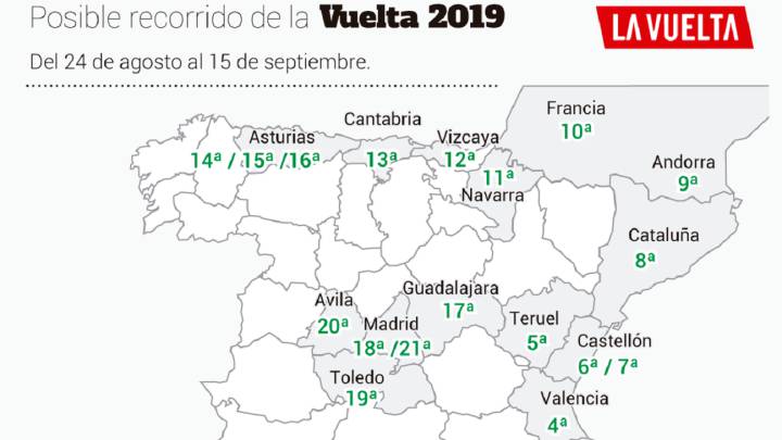 Andorra, Asturias y Ávila serán claves en la Vuelta 2019