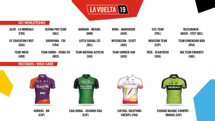 Imagen de los maillots de los cuatro equipos invitados a la Vuelta a España. 