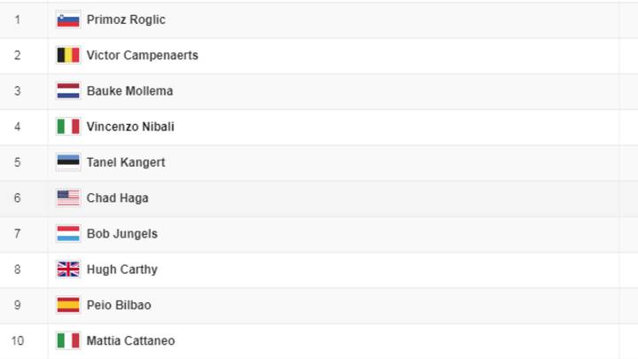 Etapa 9: clasificaciones del día y así está la general del Giro
