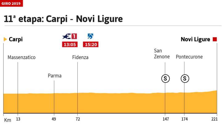 La etapa de hoy en el Giro: perfil y recorrido de la etapa 11