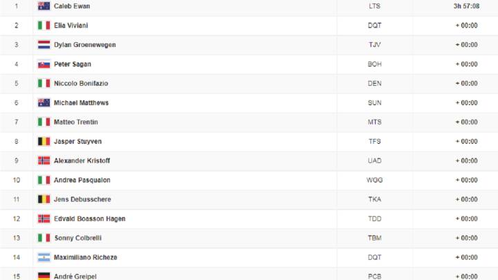 clasificacion general tour hoy