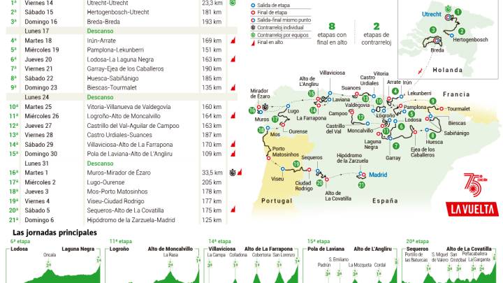 Tourmalet y Angliru se alzan en la Vuelta más internacional