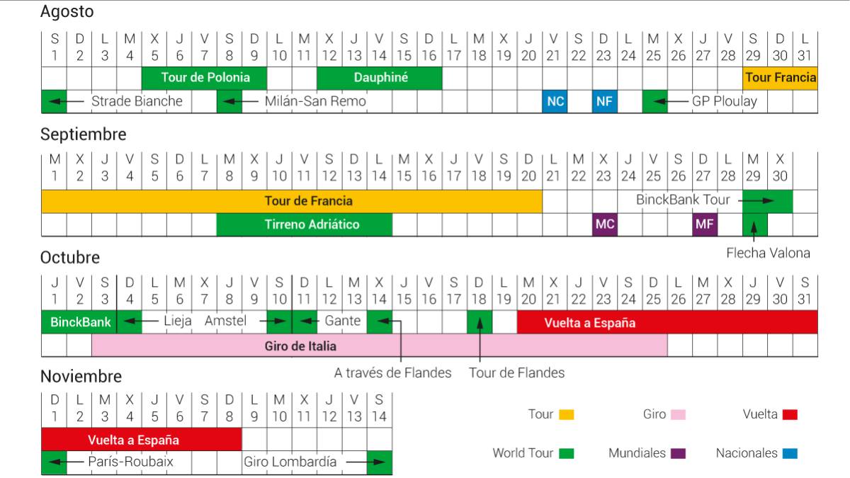 Leak UCI 2020 Revised WorldTour Calendar