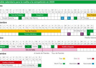 La Vuelta se disputará del 20 de octubre al 8 de noviembre