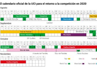 Nuevas dudas en el calendario ciclista