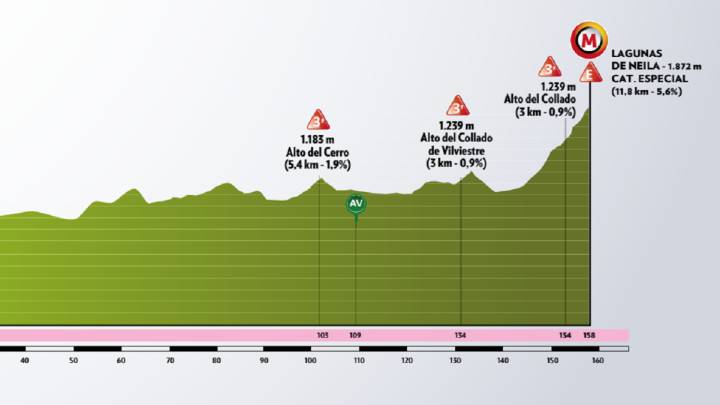 Las Lagunas de Neila decidirán el ganador de la Vuelta a Burgos