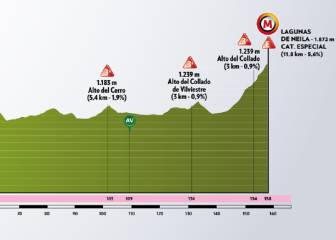 Las Lagunas de Neila decidirán el ganador de la Vuelta a Burgos