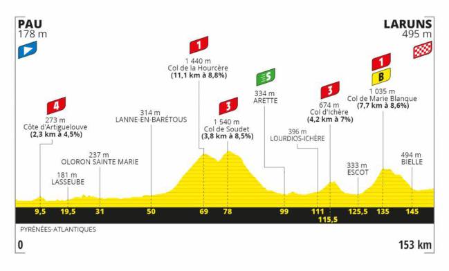 Tour de France 2.UWT FRA (Gran Vuelta) 5/5 1597778750_173349_1597780251_sumario_normal