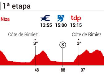 La etapa de hoy en el Tour: movimiento para empezar