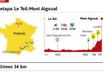 La etapa del día: segunda meta en alto en Mont Aigoual