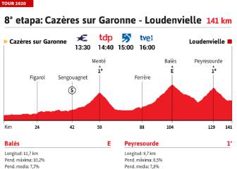 La etapa del día: los Pirineos más atípicos esperan acción