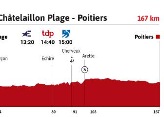 La etapa del día: oportunidad para los velocistas