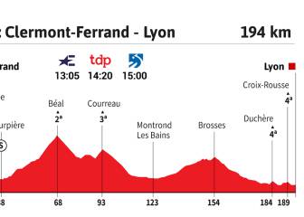 La etapa del día: llegada a puerta cerrada por el virus