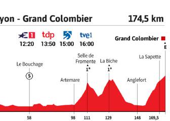 La etapa del día: la entente eslovena, ante el Colombier