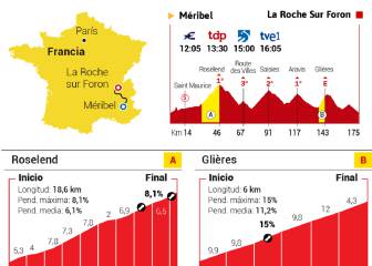 La etapa del día en el Tour: los Alpes proponen cinco cimas