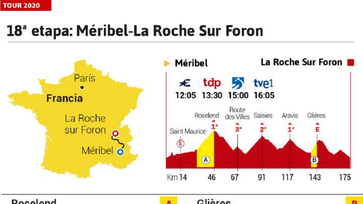 Tour de Francia 2020 hoy, etapa 18: perfil y recorrido