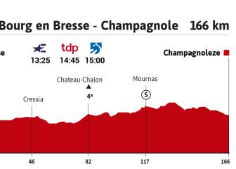 Tour de Francia 2020 hoy, etapa 19: perfil y recorrido