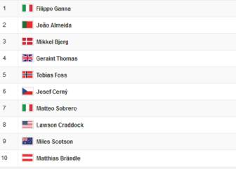 Etapa 1: clasificaciones del día y así queda la general del Giro