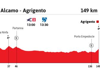 La etapa del día en el Giro: día quebrado para rematadores