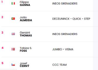 Etapa 2: clasificaciones del día y así queda la general del Giro