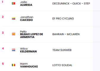 Etapa 3: clasificaciones del día y así queda la general del Giro