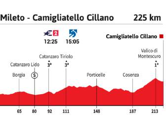 La etapa del día en el Giro: un puerto de 1ª a 12 km de meta