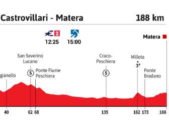 La etapa de hoy en el Giro: una trampa al 10% en el final