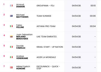 Etapa 6: clasificaciones del día y así queda la general del Giro