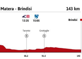 La etapa del día en el Giro: ojo al viento antes de la llegada