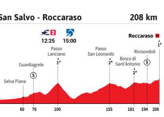 La etapa del día en el Giro: la montaña examina al líder