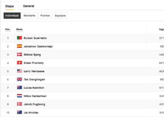 Etapa 9: clasificaciones del día y así queda la general del Giro