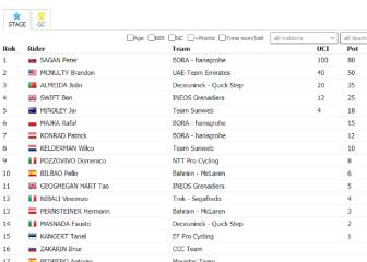 Etapa 10: clasificaciones del día y así queda la general del Giro
